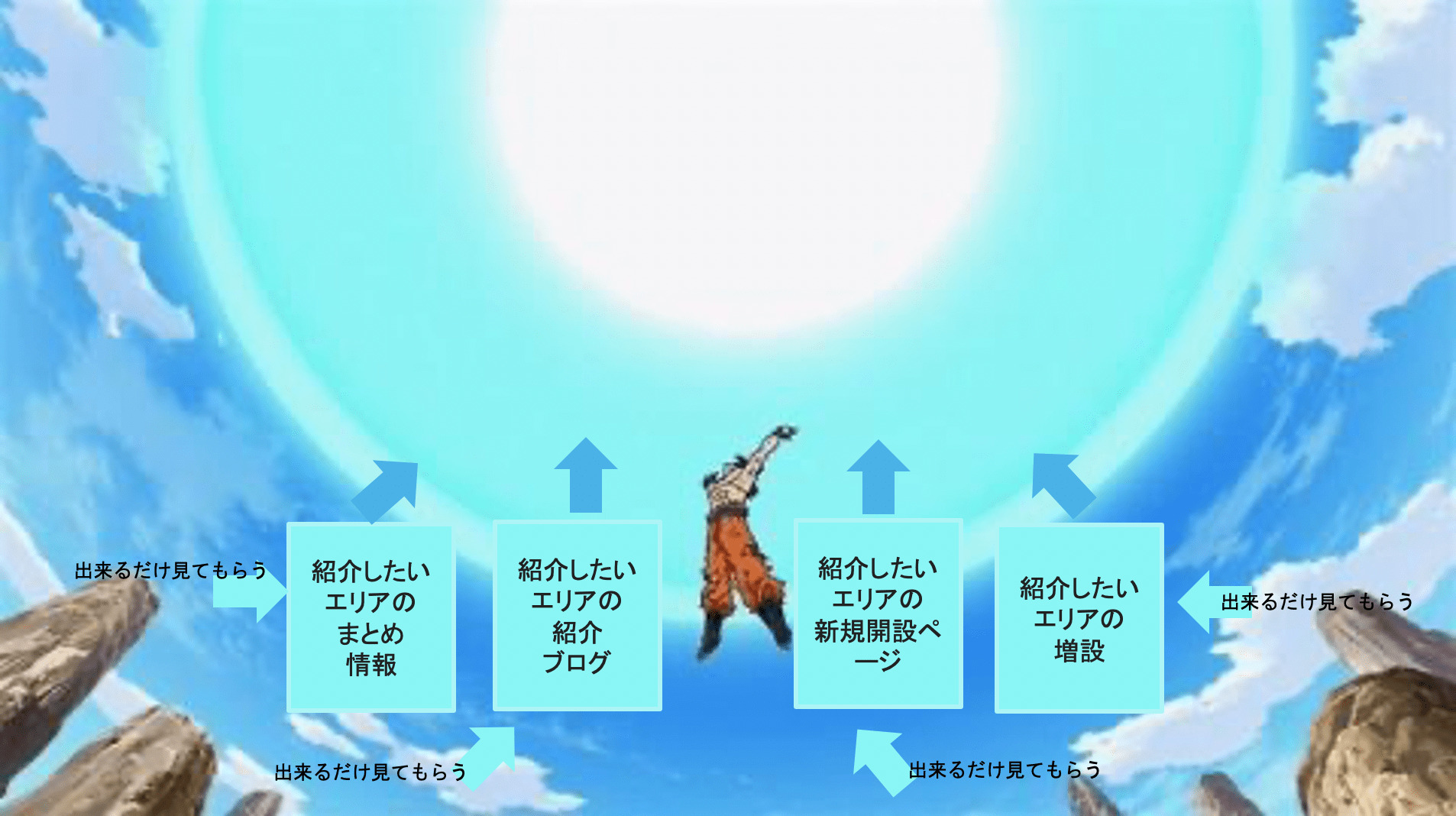 SEOの育て方